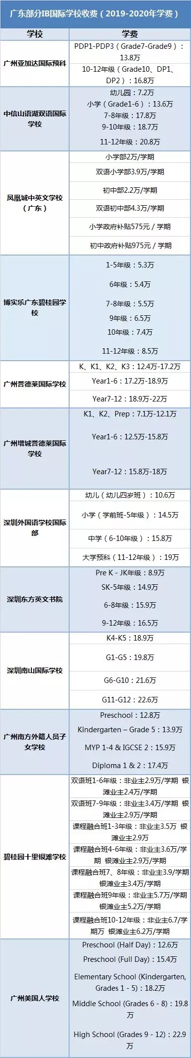 廣東IB國(guó)際學(xué)校
