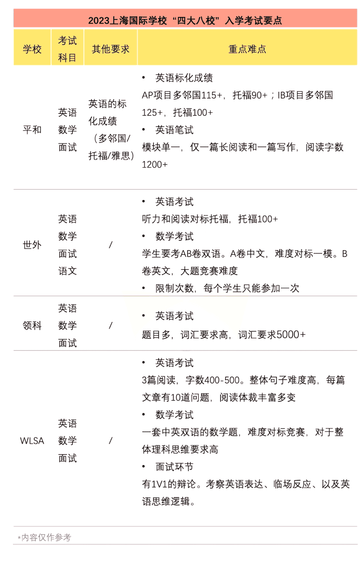 轉(zhuǎn)軌國際學校 | 上海國際學校春招具體時間安排？